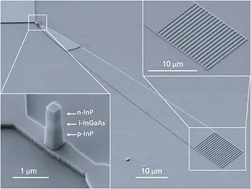 Nanopillar III-V