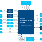 cyclone-10-gx-kit-diagram