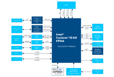 cyclone-10-gx-kit-diagram