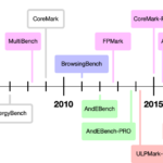 eembc-product-timeline