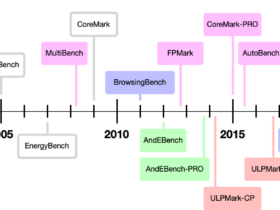 eembc-product-timeline