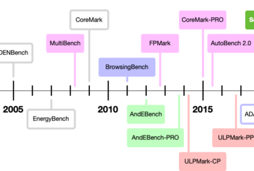 eembc-product-timeline