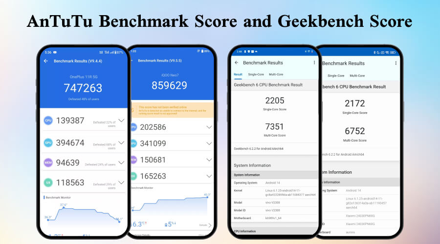 AnTuTU-Score-and-Geekbench-Score